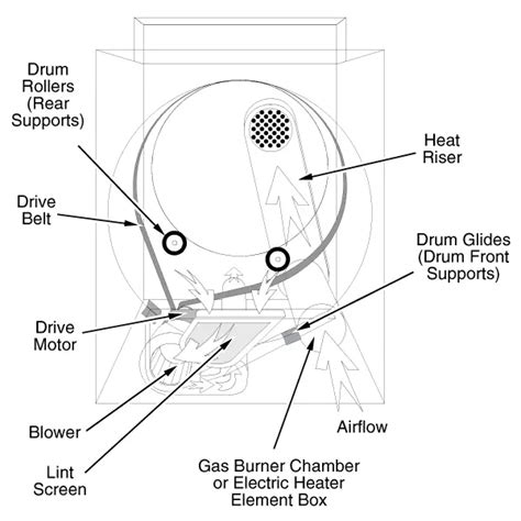 <strong>Maytag</strong> N2 Wringer Washer Parts Manual. . Maytag dryer belt diagram